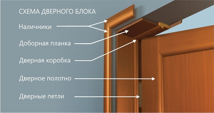 Наличники на окна в деревянном доме: фото, шаблоны, инструкции | centerforstrategy.ru
